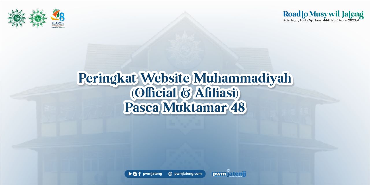 peringkat website muhammadiyah