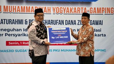 Muhammadiyah DIY