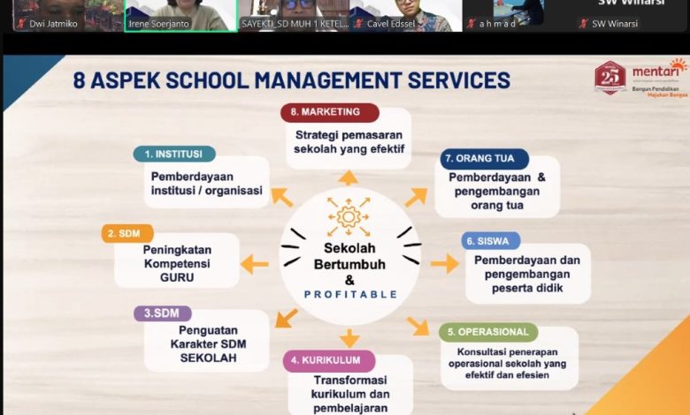 sd muhammadiyah 1 ketelan