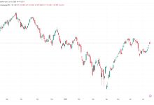 investasi