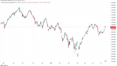 investasi