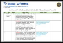 unimma