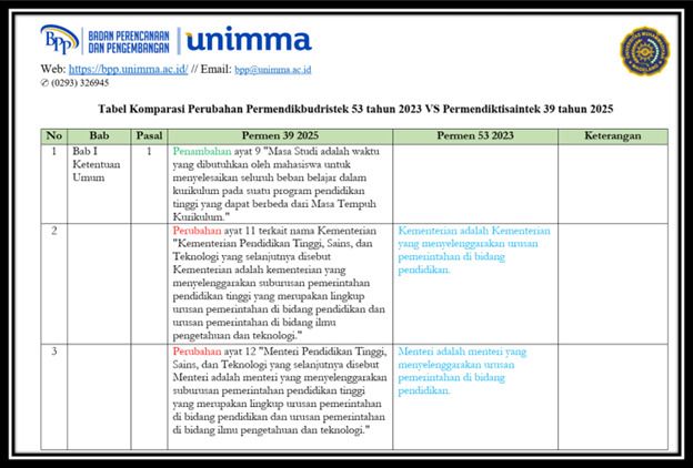 unimma