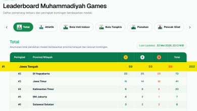 Tabel klasemen akhir perolehan medali Muhammadiyah Games 2026 yang menempatkan Jawa Tengah sebagai juara umum dengan total 202 medali.