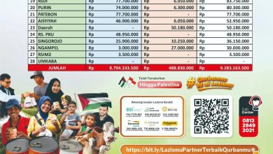 Tabel infografis laporan sementara penghimpunan dana qurban Lazismu se-Kabupaten Kendal tahun 1447 H per Selasa 26 Mei 2026 pukul 15.00 WIB dengan total capaian Rp9.283.163.500.