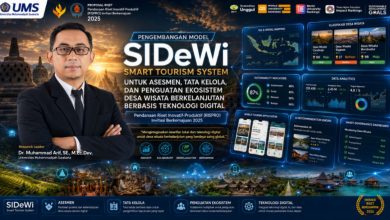 Infografis aplikasi SIDeWi untuk tata kelola desa wisata berkelanjutan berbasis teknologi digital oleh tim peneliti Universitas Muhammadiyah Surakarta UMS.