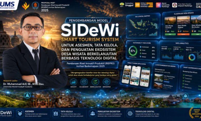 Infografis aplikasi SIDeWi untuk tata kelola desa wisata berkelanjutan berbasis teknologi digital oleh tim peneliti Universitas Muhammadiyah Surakarta UMS.