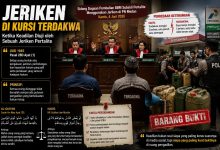 Infografis sidang kasus dugaan pembelian BBM subsidi Pertalite menggunakan jeriken di PN Medan, menampilkan suasana ruang sidang dengan tiga majelis hakim, dua terdakwa, barang bukti beberapa jeriken plastik, dan kutipan dalil hukum serta agama.