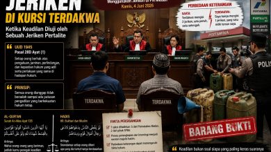 Infografis sidang kasus dugaan pembelian BBM subsidi Pertalite menggunakan jeriken di PN Medan, menampilkan suasana ruang sidang dengan tiga majelis hakim, dua terdakwa, barang bukti beberapa jeriken plastik, dan kutipan dalil hukum serta agama.