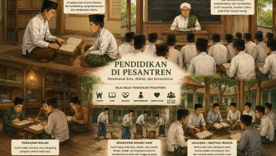 Infografis pendidikan di pesantren yang menjelaskan metode sorogan, bandongan, pengajian malam, halaqah bahtsull masail, dan nilai-nilai pesantren.