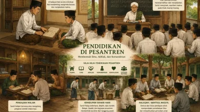 Infografis pendidikan di pesantren yang menjelaskan metode sorogan, bandongan, pengajian malam, halaqah bahtsull masail, dan nilai-nilai pesantren.