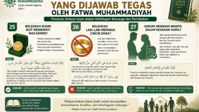 Infografis Fatwa Muhammadiyah tentang tiga hukum keluarga: hak suami atas mas kawin, larangan cincin emas laki-laki, dan hukum menikahi wanita hamil.