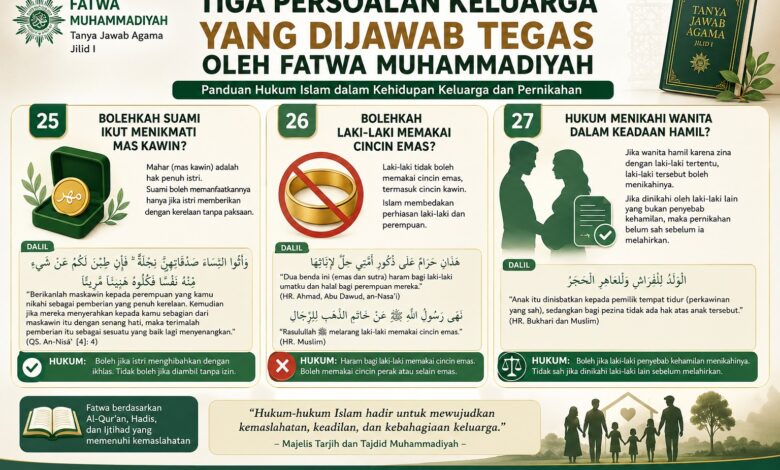 Infografis Fatwa Muhammadiyah tentang tiga hukum keluarga: hak suami atas mas kawin, larangan cincin emas laki-laki, dan hukum menikahi wanita hamil.