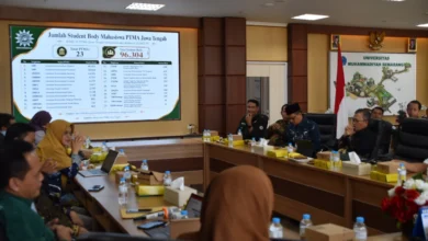 Rapat pimpinan PWM Jateng membahas evaluasi dan strategi penyehatan Perguruan Tinggi Muhammadiyah Jawa Tengah yang menampilkan data rekapitulasi mahasiswa di layar.