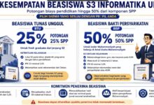 Info grafis skema beasiswa S3 Informatika UMS. Menampilkan dua pilihan beasiswa: Beasiswa Tunas Unggul (BTU) 25% SPP dan Beasiswa Bakti Persyarikatan (BBP) 50% SPP, lengkap dengan ketentuan kelayakan dan komitmen penerima beasiswa.