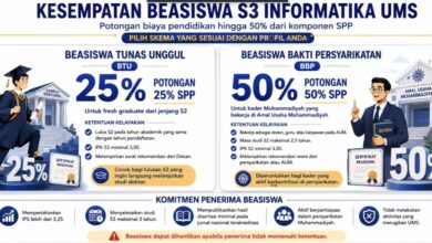 Info grafis skema beasiswa S3 Informatika UMS. Menampilkan dua pilihan beasiswa: Beasiswa Tunas Unggul (BTU) 25% SPP dan Beasiswa Bakti Persyarikatan (BBP) 50% SPP, lengkap dengan ketentuan kelayakan dan komitmen penerima beasiswa.