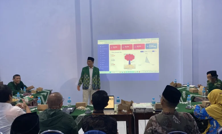 Pengurus PWM Jateng menyampaikan paparan grafik capaian kinerja dalam agenda kunjungan supervisi ke PDM Batang.