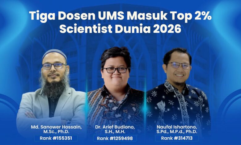 Tiga dosen UMS yang masuk daftar Top 2% Scientist Dunia 2026 versi Stanford University: Md. Sanower Hossain, Dr. Arief Budiono, dan Naufal Ishartono.